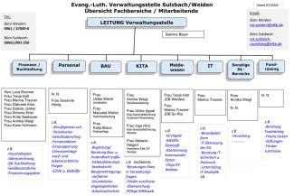 Geschäftsverteilungsplan der Verwaltungsstelle